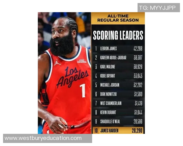 第32次单节20+!哈登首节27分平快船球员队史单节纪录 第32次单节20+!哈登首节27分平快船球员队史单节纪录